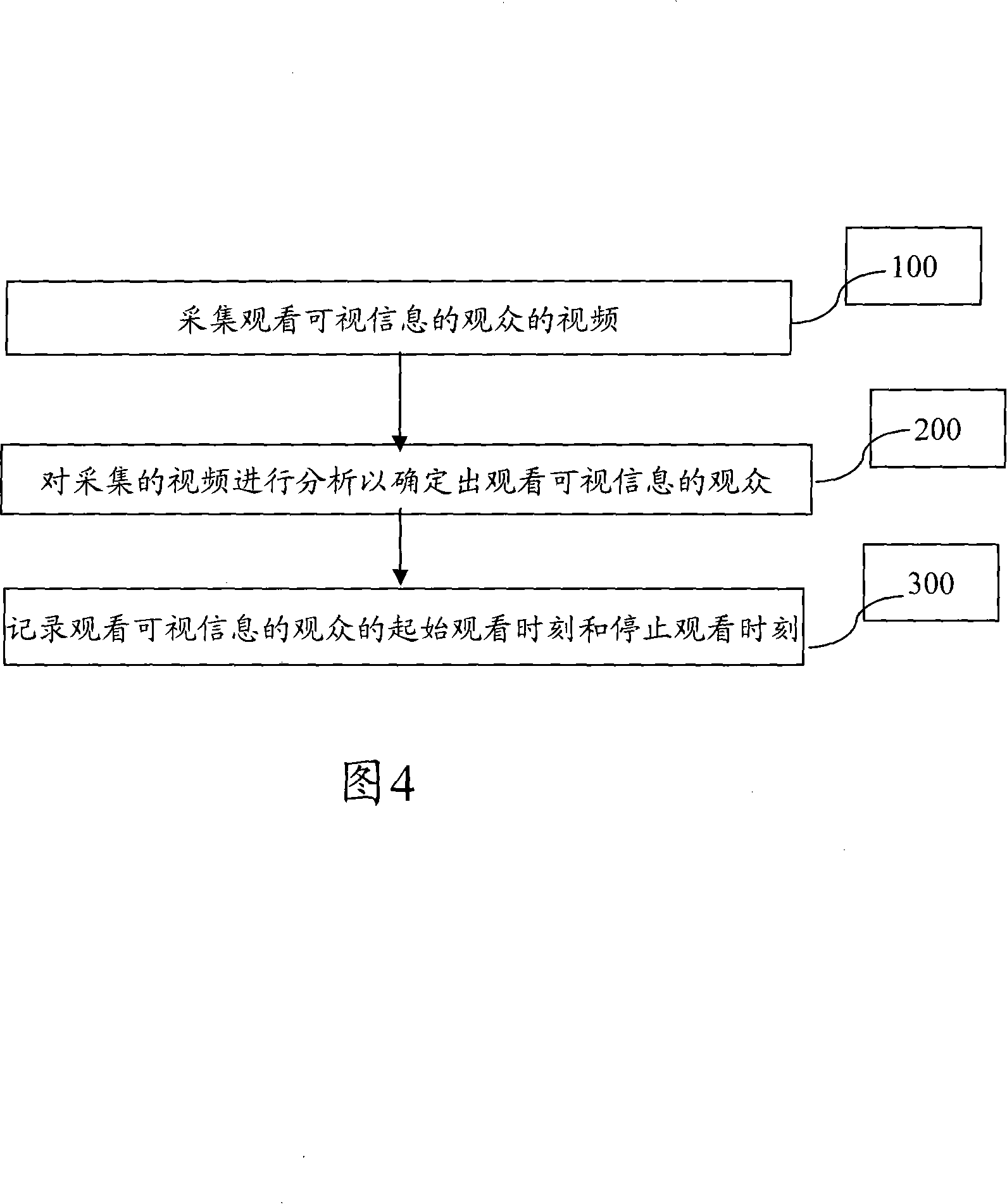 Visual medium audiences information feedback system and method thereof