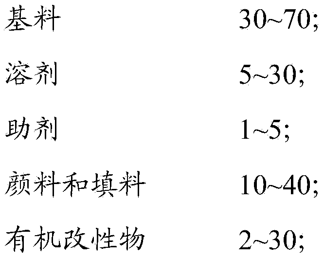 Ceramic crystal paint for metal surface and preparation method thereof