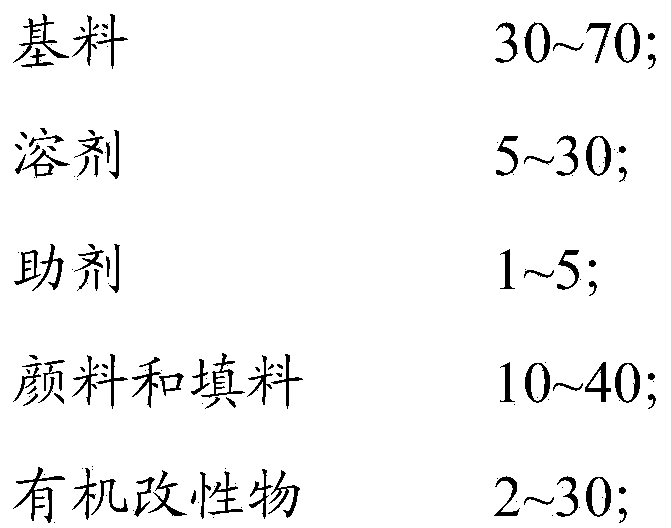 Ceramic crystal paint for metal surface and preparation method thereof