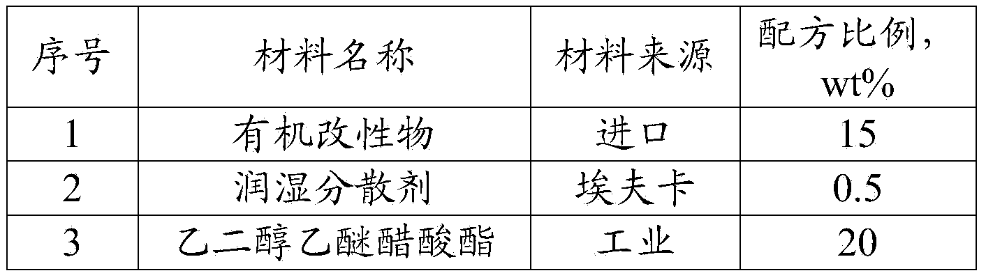 Ceramic crystal paint for metal surface and preparation method thereof