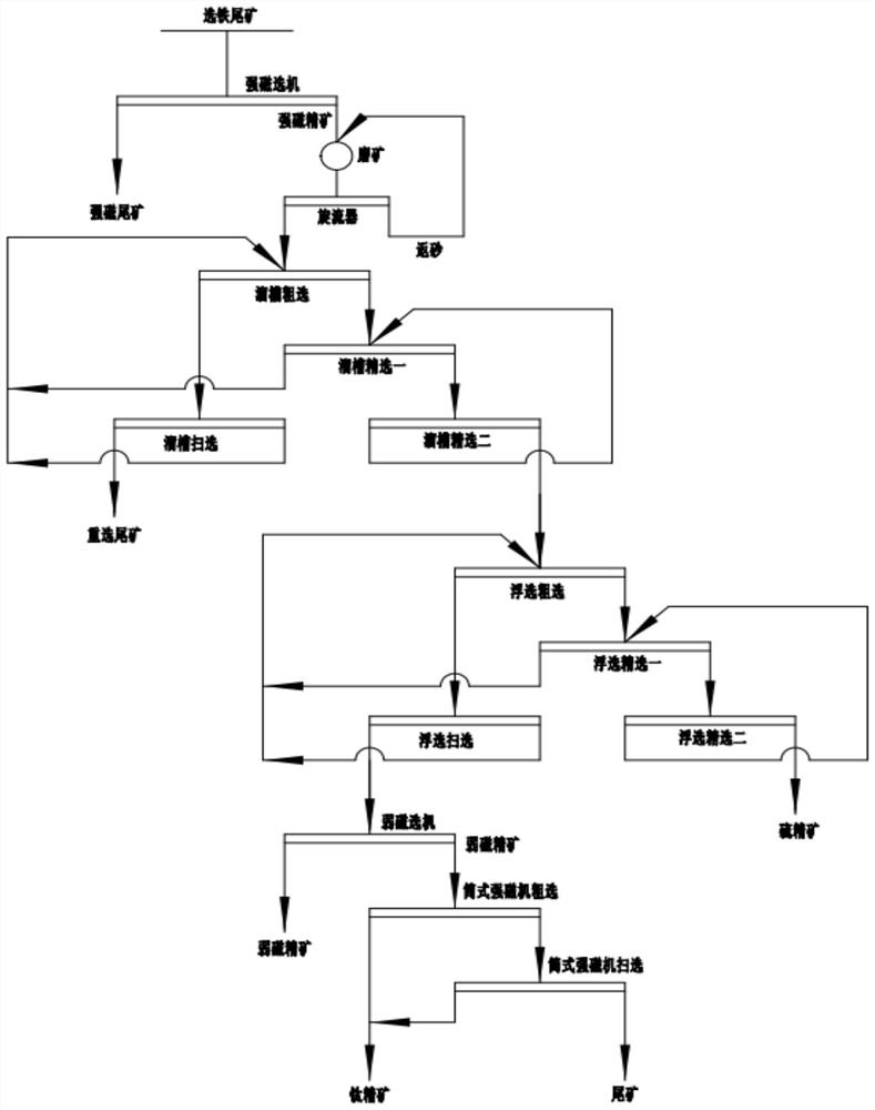 Method for recovering ilmenite from iron separation tailings