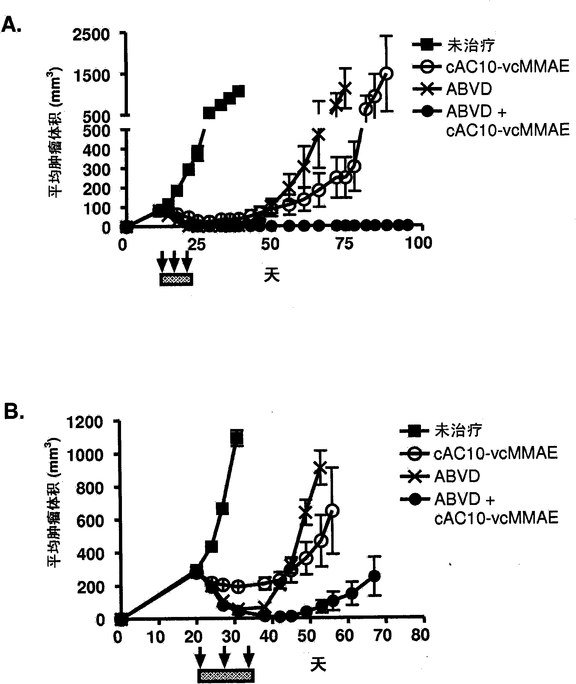 Combination therapy with antibody-drug conjugates