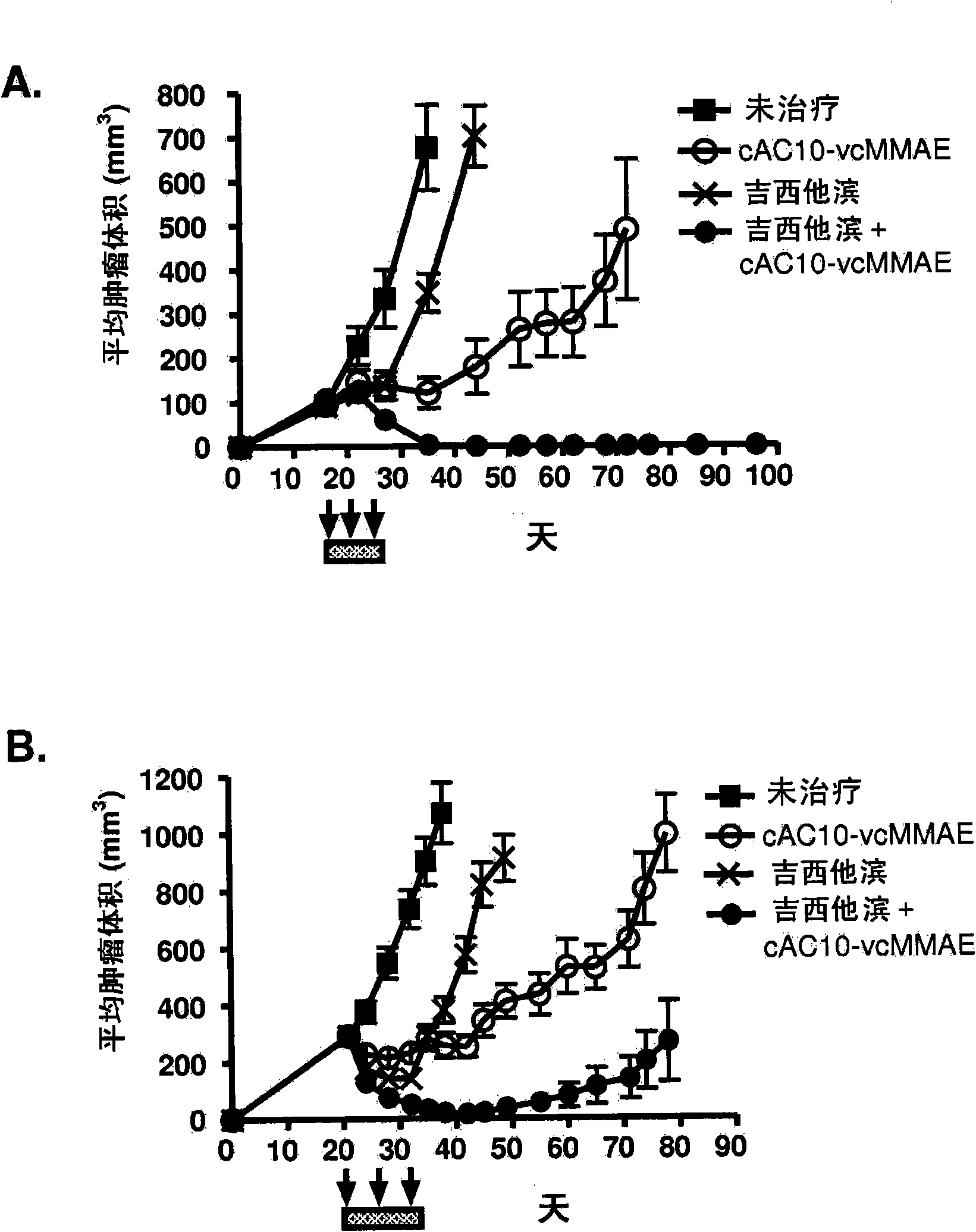 Combination therapy with antibody-drug conjugates