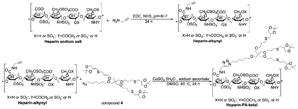 Drug-loaded hybrid nanoparticles and preparation method thereof