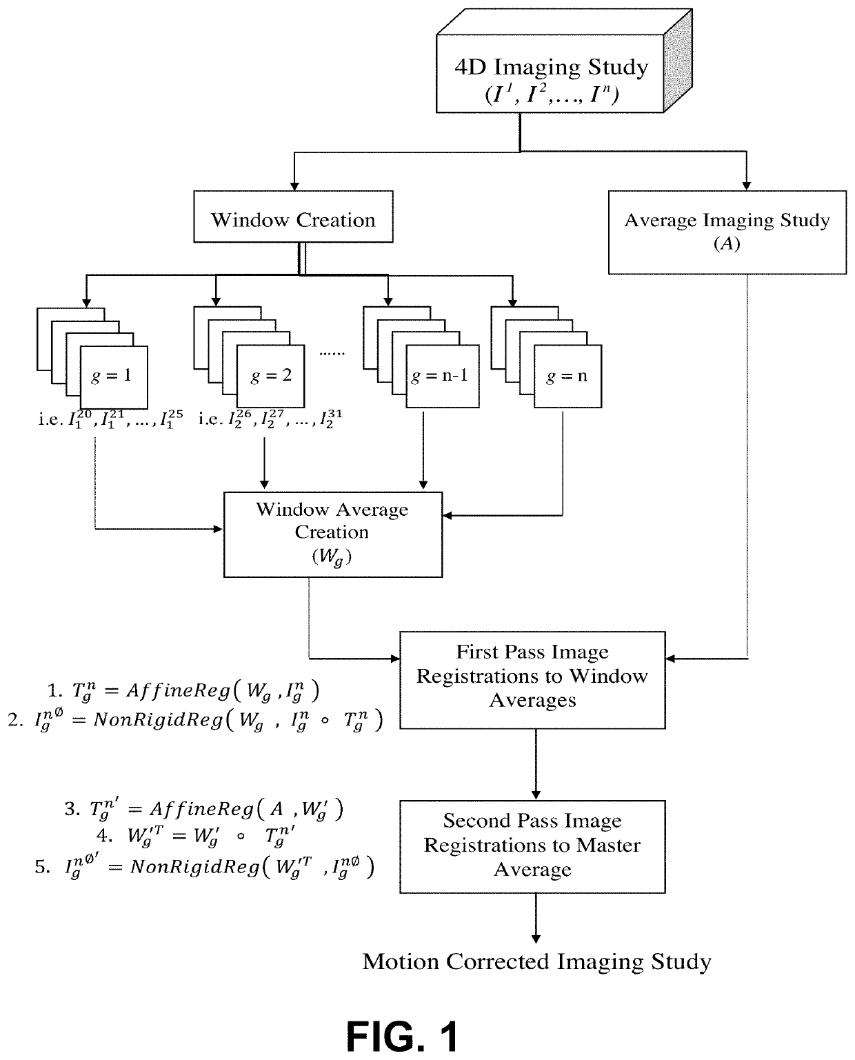 Method for Motion Correction of 3D Contrast Enhanced Ultrasound Without the Availability of Bmode Data