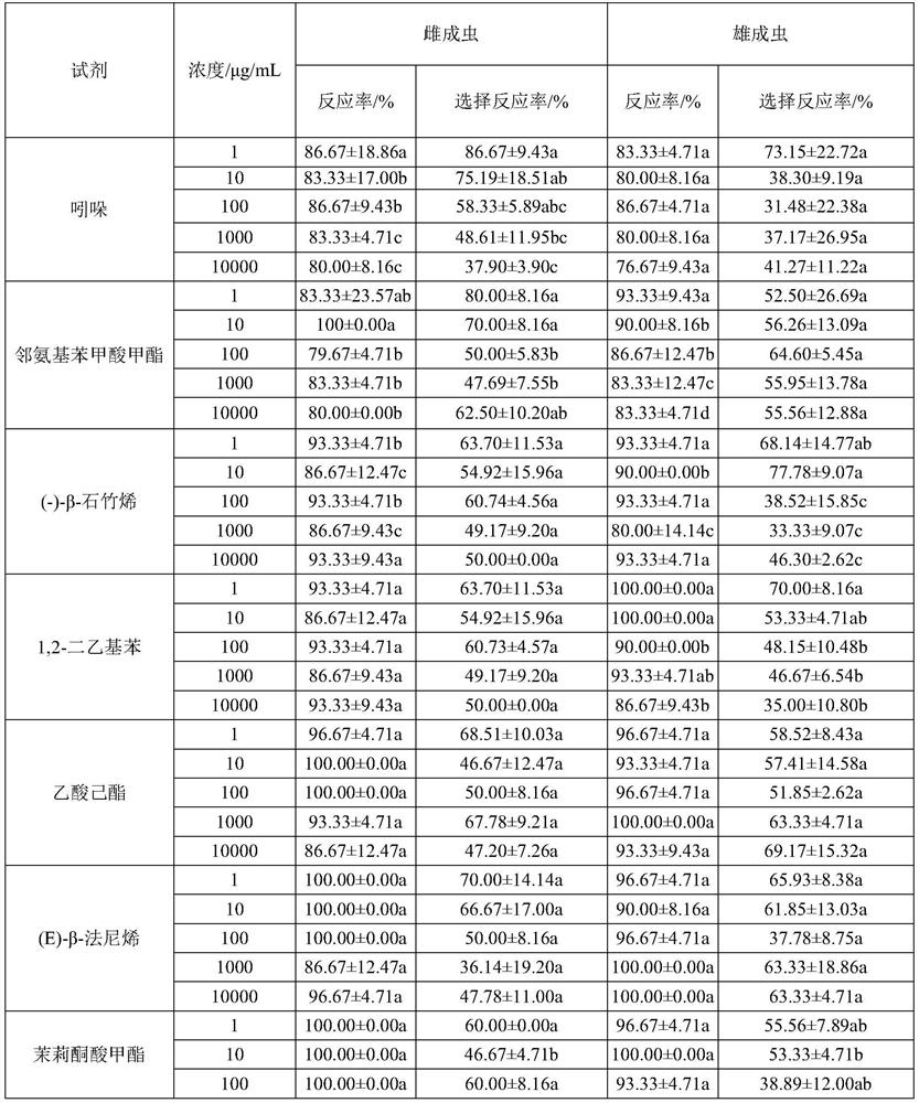 Natural enemy insect luring composition as well as preparation and application thereof