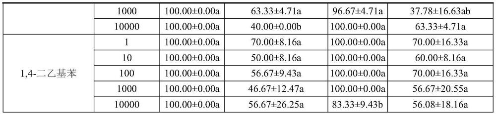 Natural enemy insect luring composition as well as preparation and application thereof