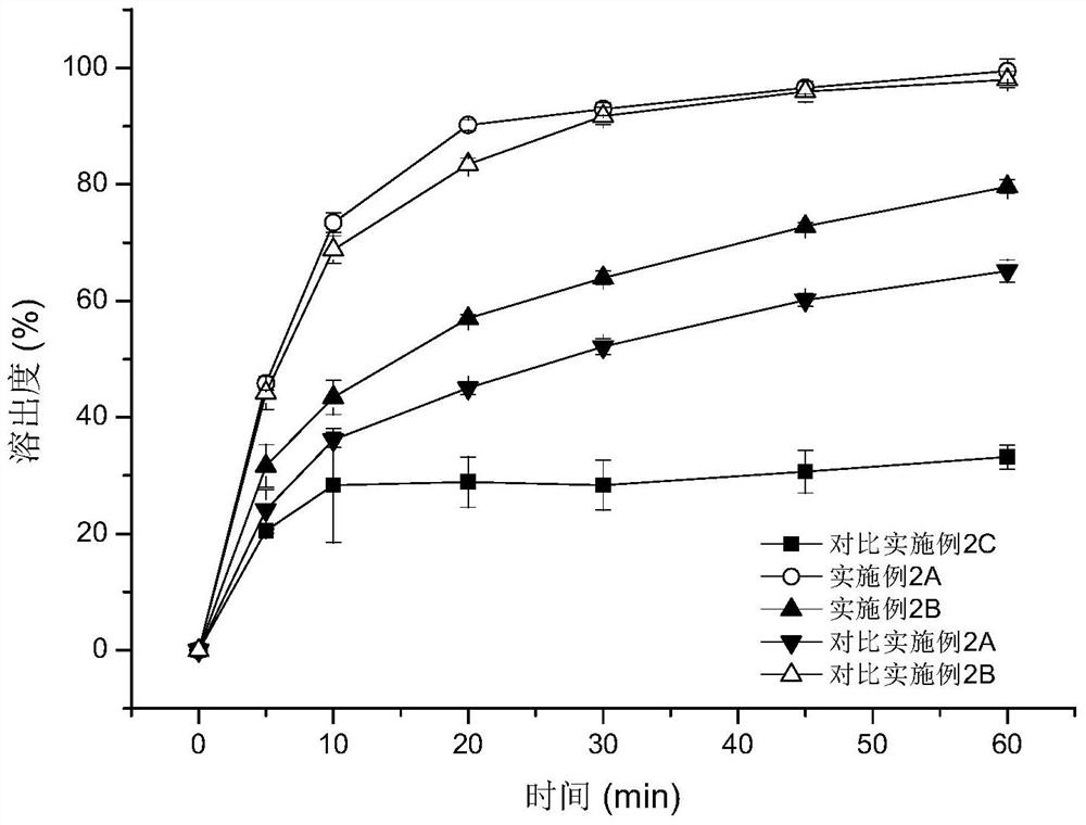 A kind of insoluble active ingredient particle, particle preparation and preparation method thereof