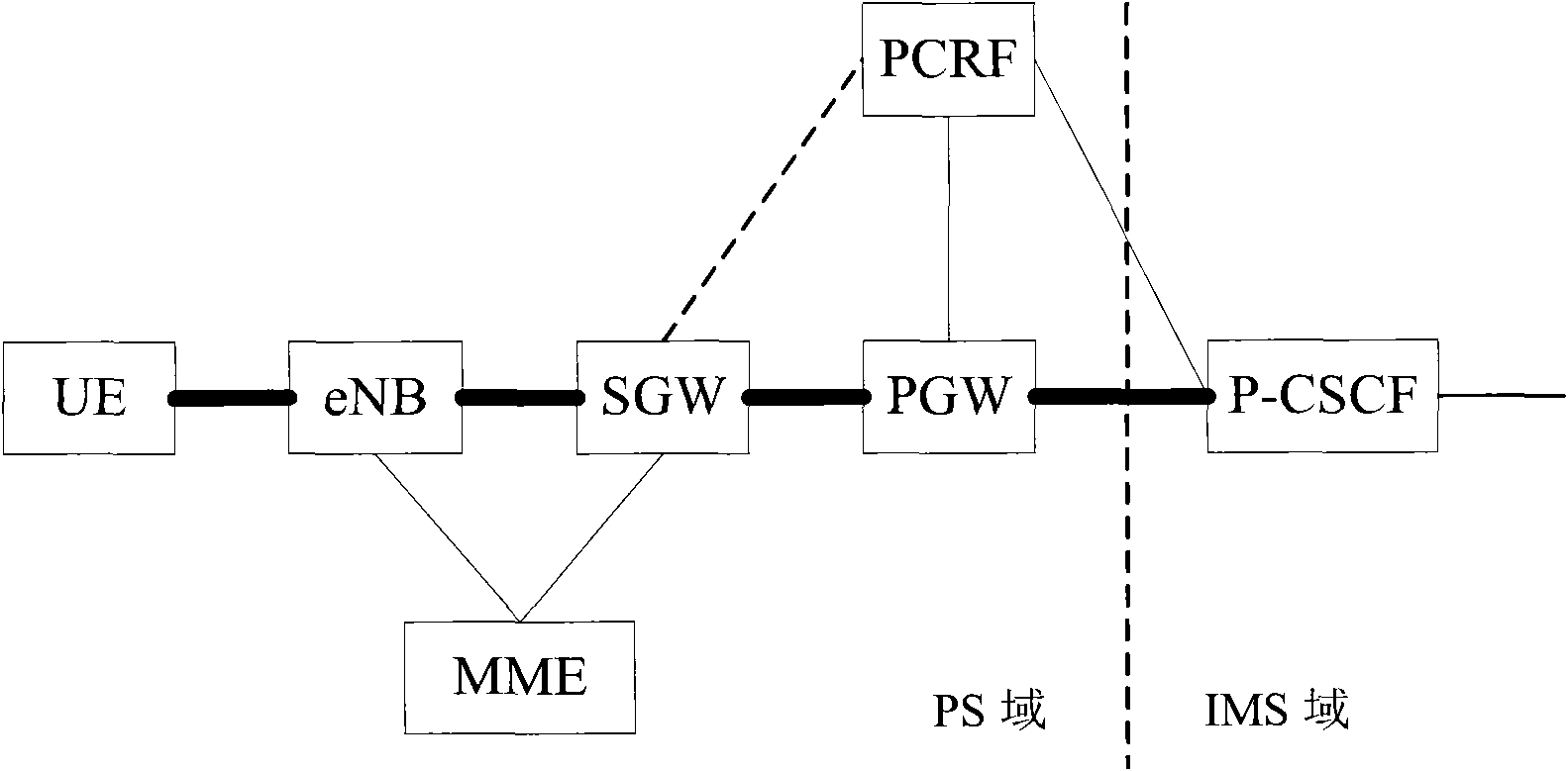 Method and system for obtaining user position