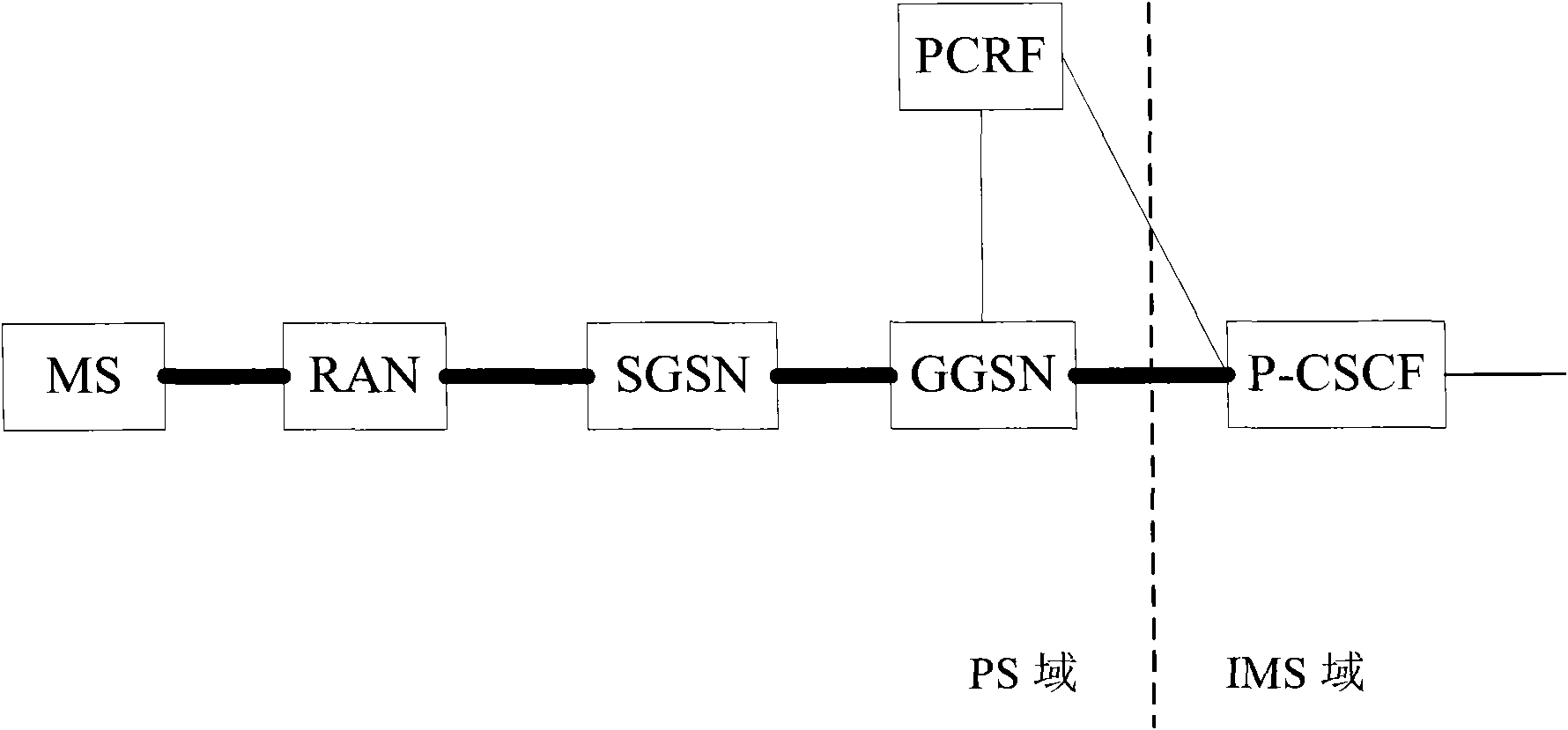 Method and system for obtaining user position