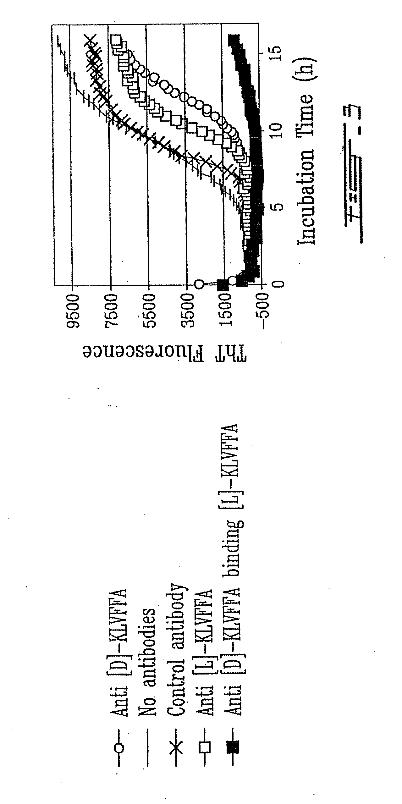 Vaccine for the Prevention and Treatment of Alzheimer's and Amyloid Related Diseases