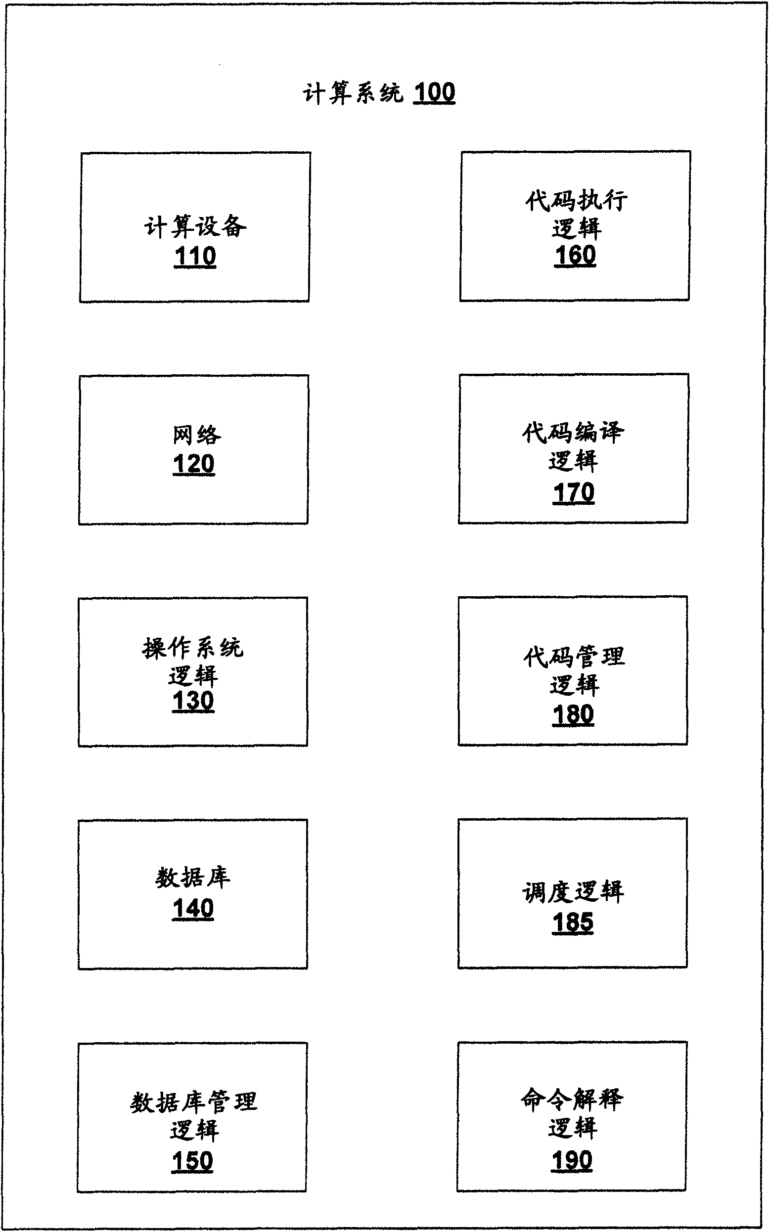 Record based code structure