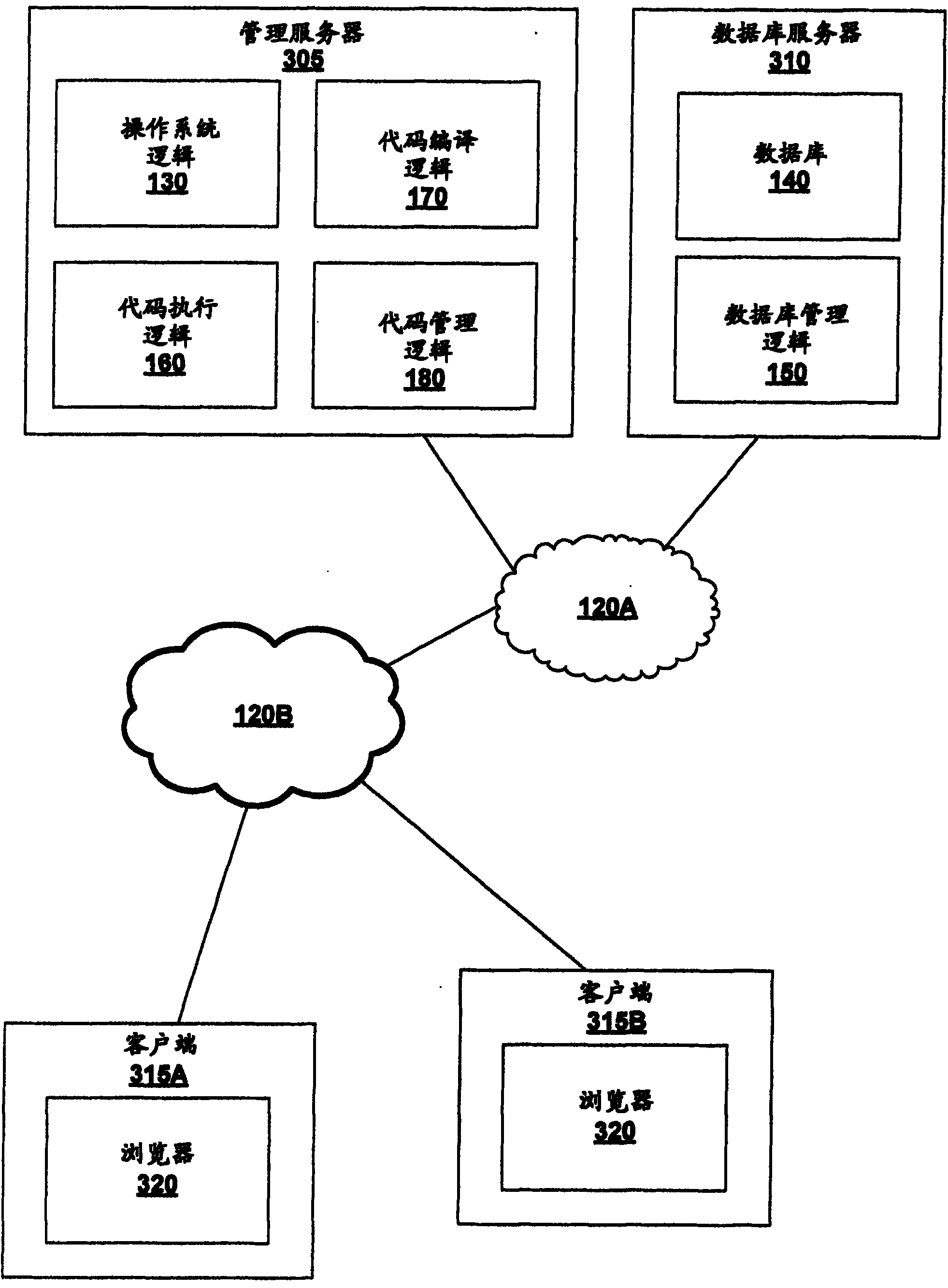 Record based code structure