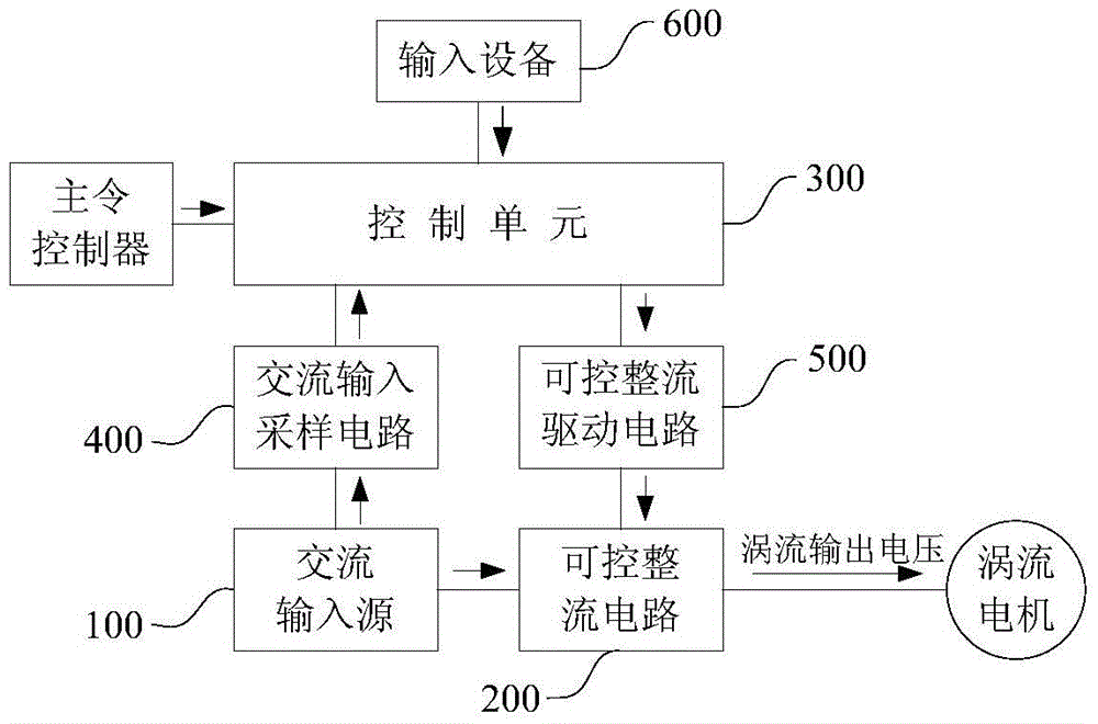 A tower crane slewing mechanism eddy current braking system