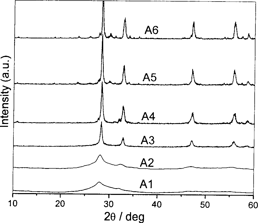 Hydrothermal method for preparing nano crystal Bi2WO6 powder photocatalytic material with visible light activity