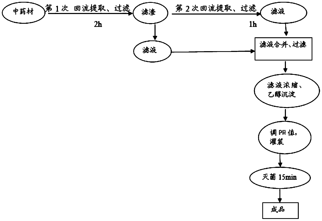 A traditional Chinese medicine composition for antibacterial in vitro of green-shell laying hens and preparation method thereof