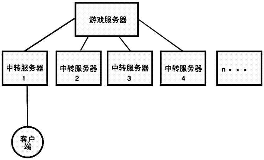 Method and system for defending ddos attacks