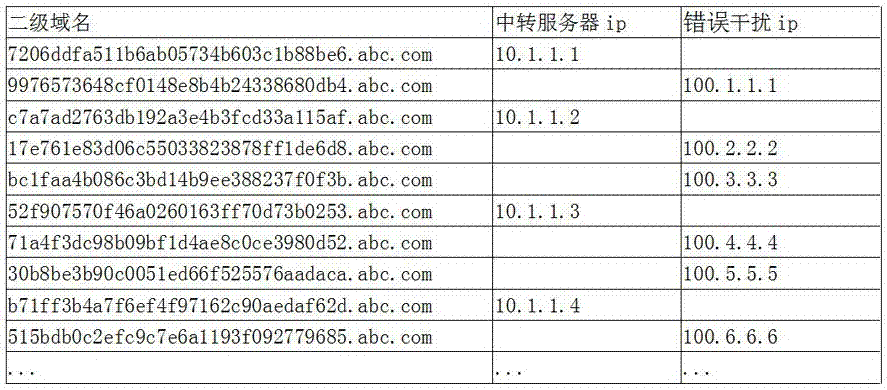 Method and system for defending ddos attacks