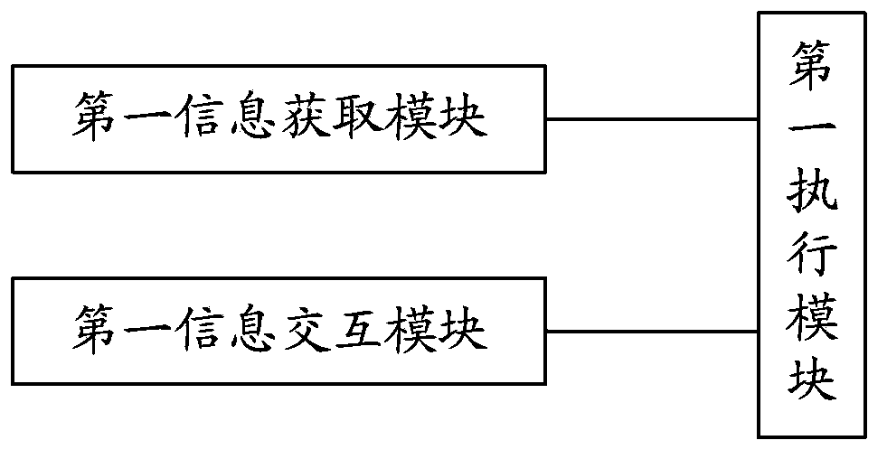 Method and device for signing for goods and wireless signing-for terminal