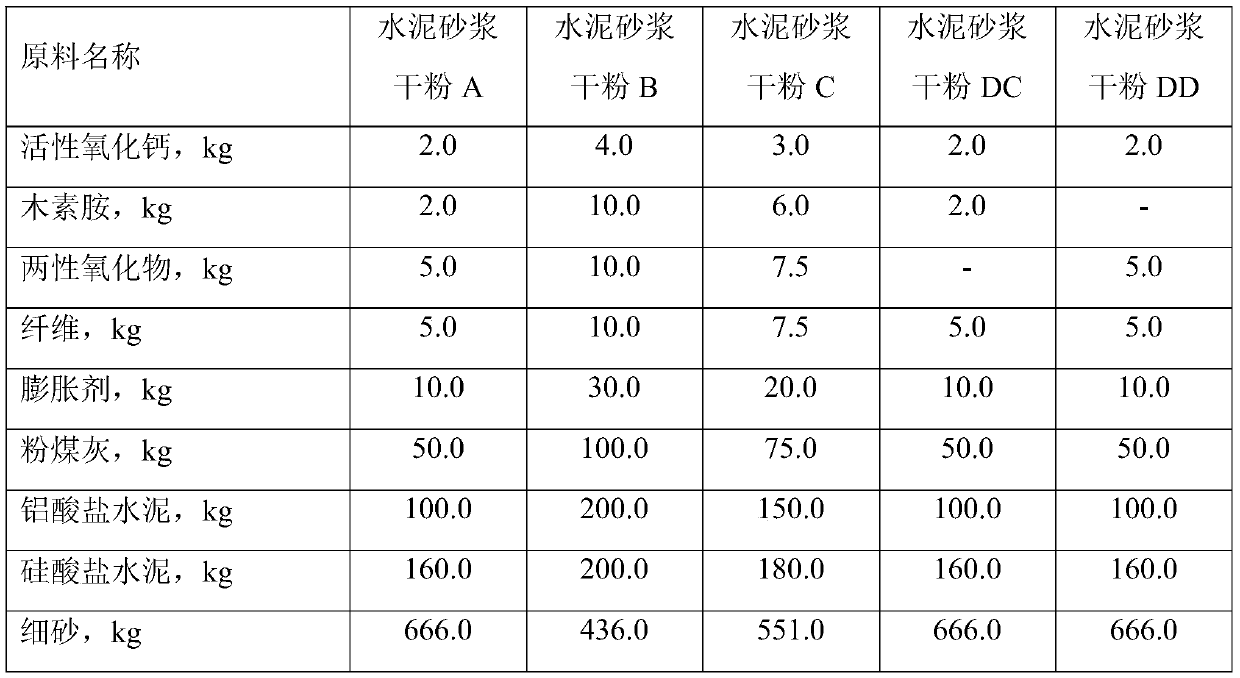 A kind of cement mortar dry powder and its preparation method and application