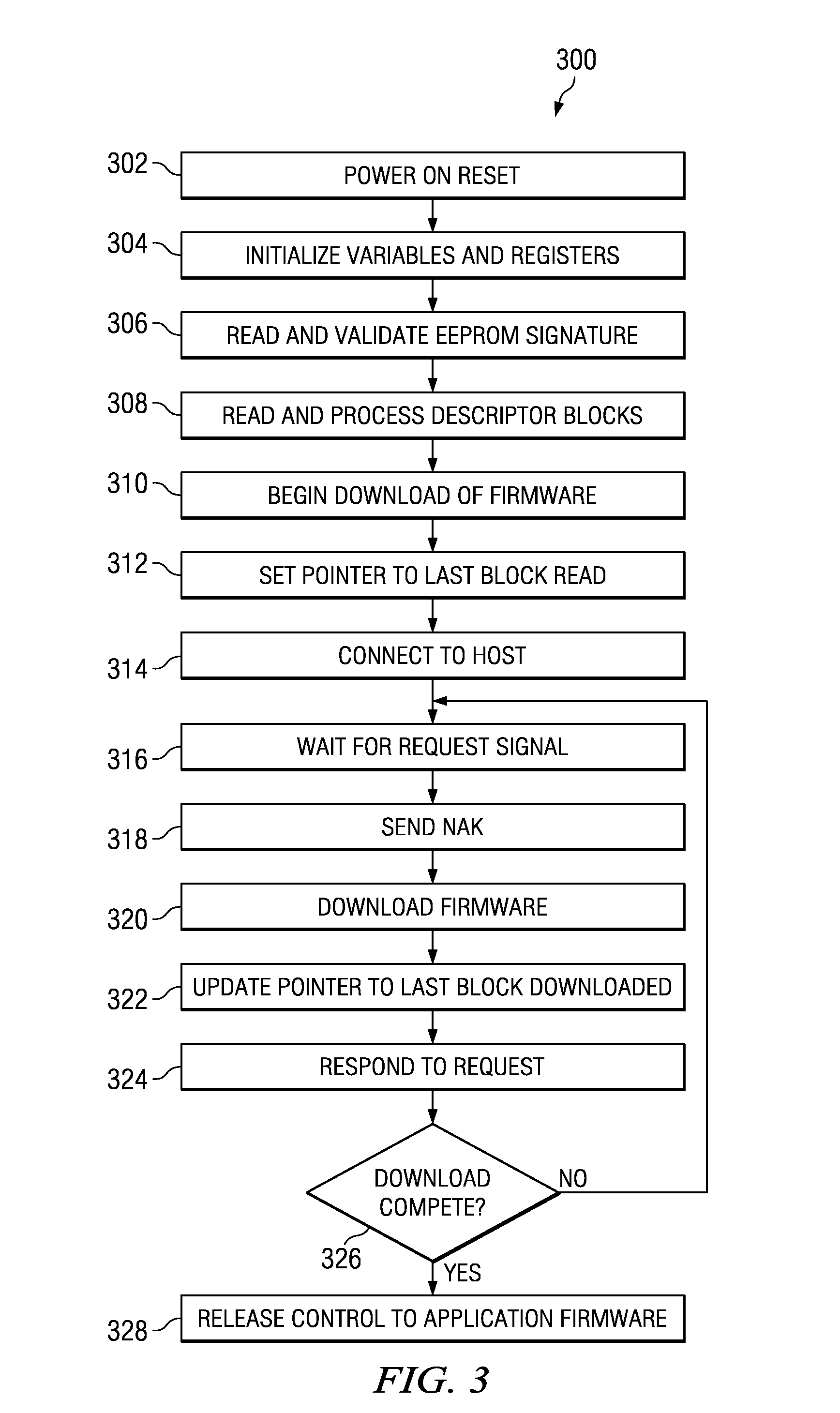 Method and system for firmware downloads