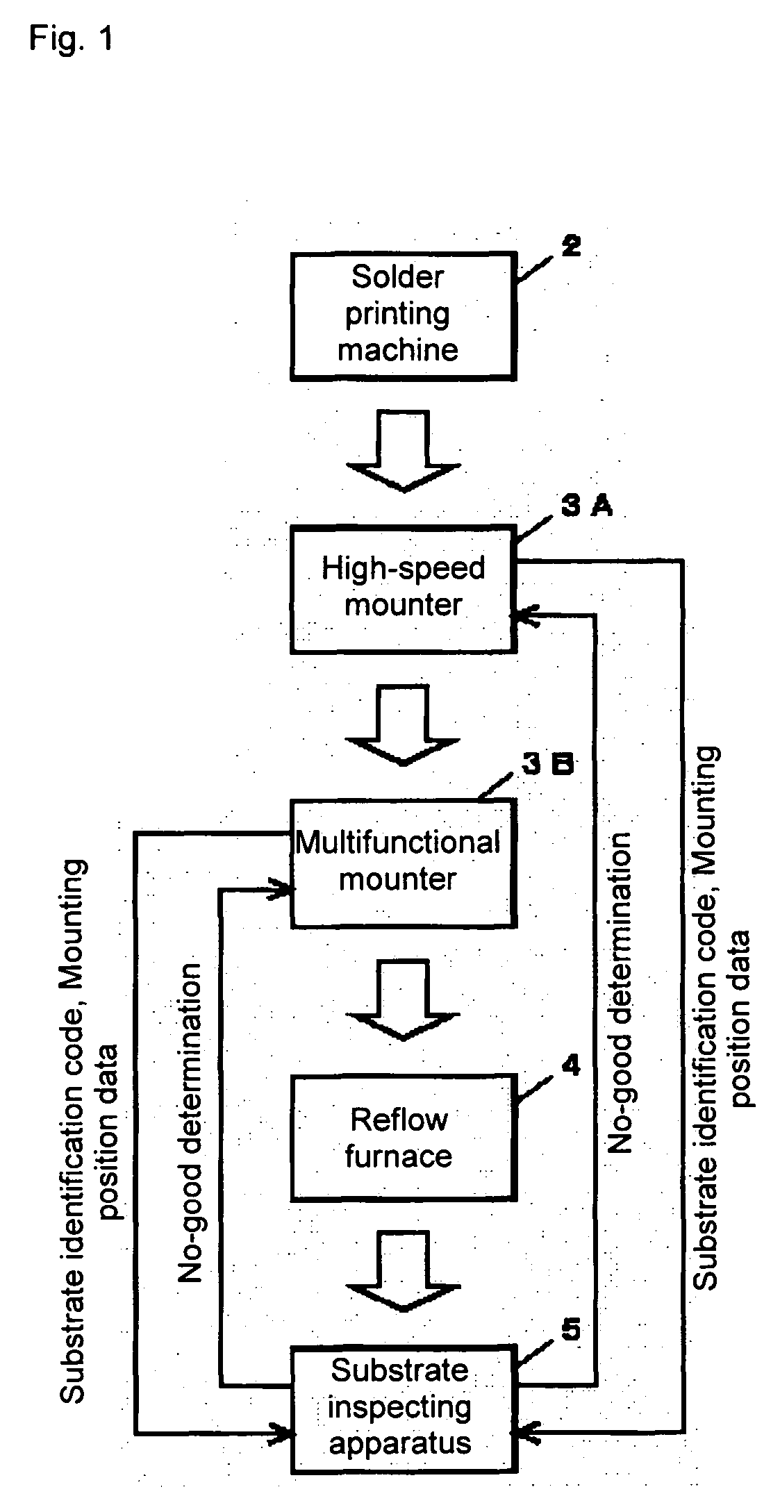 Mounting-error inspecting method and substrate inspecting apparatus using the method