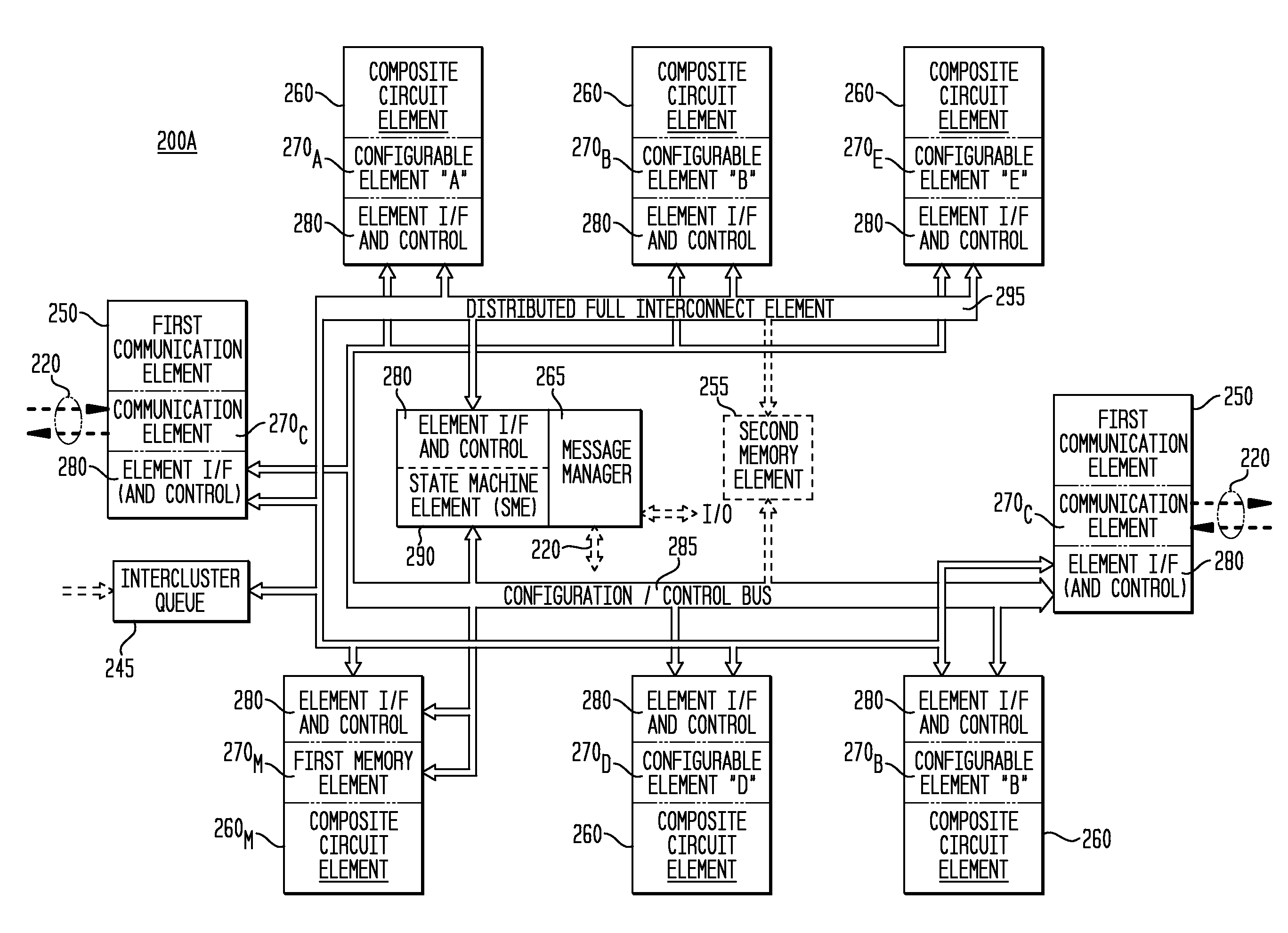 Resilient Integrated Circuit Architecture