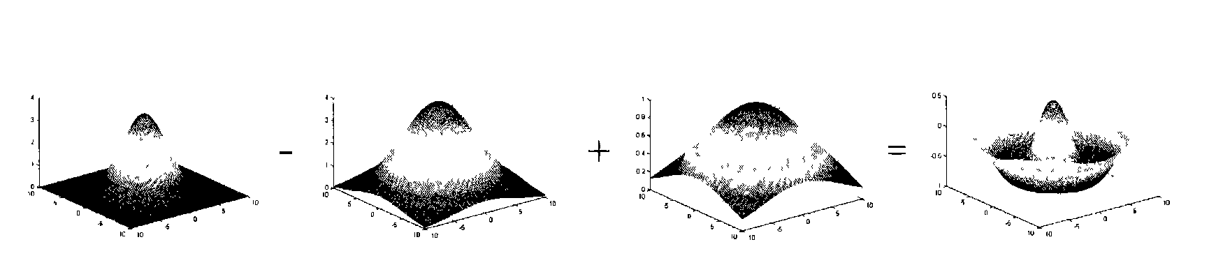 Bionic image restoration method based on human visual characteristics