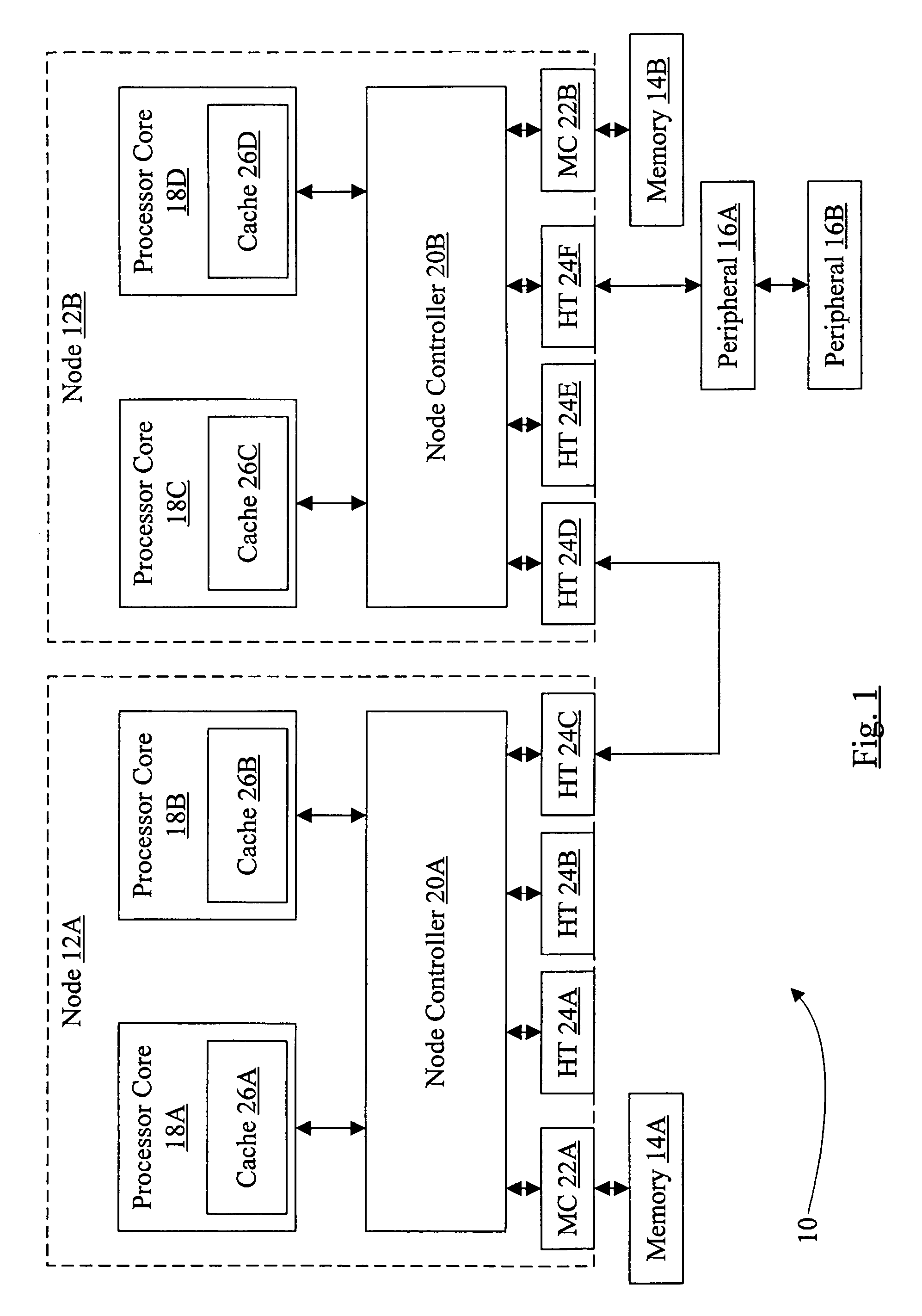 Combined system responses in a chip multiprocessor