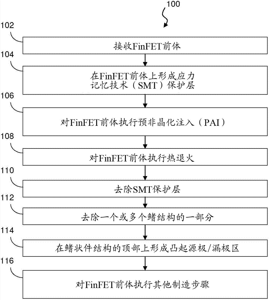 Dislocation SMT for FinFET device