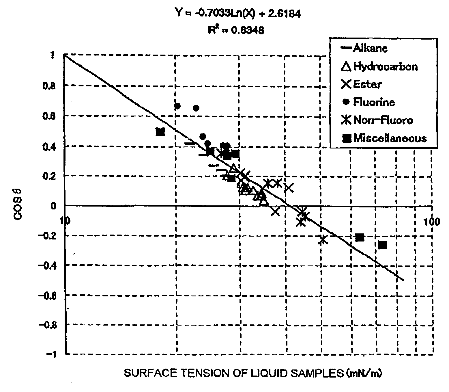 Solid body surface evaluation method, magnetic disk evaluation method, magnetic disk, and manufacturing method thereof