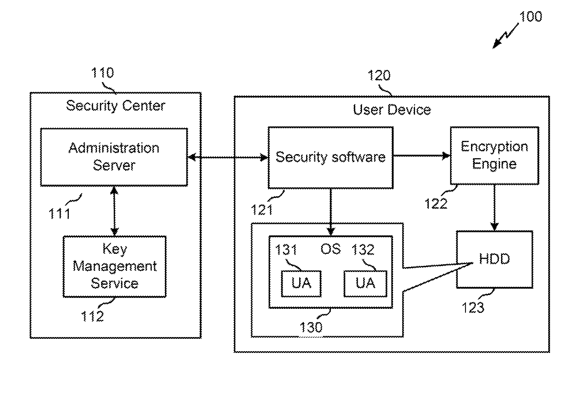 System and method for controlling user access to encrypted data