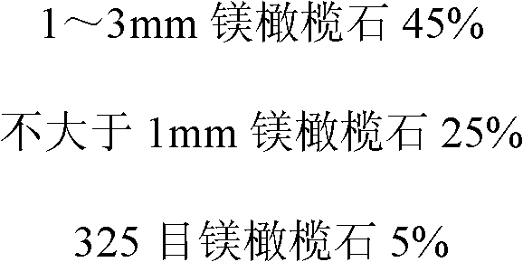 Forsterite structure and thermal insulation integrated composite brick and preparation method thereof