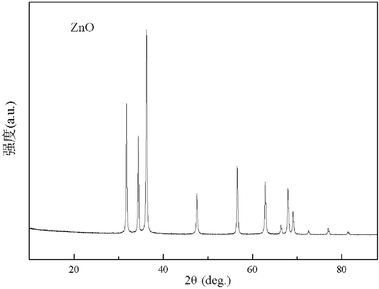 Preparation method of ethylene propylene diene monomer based cable accessory material and ethylene propylene diene monomer based cable accessory material prepared by preparation method