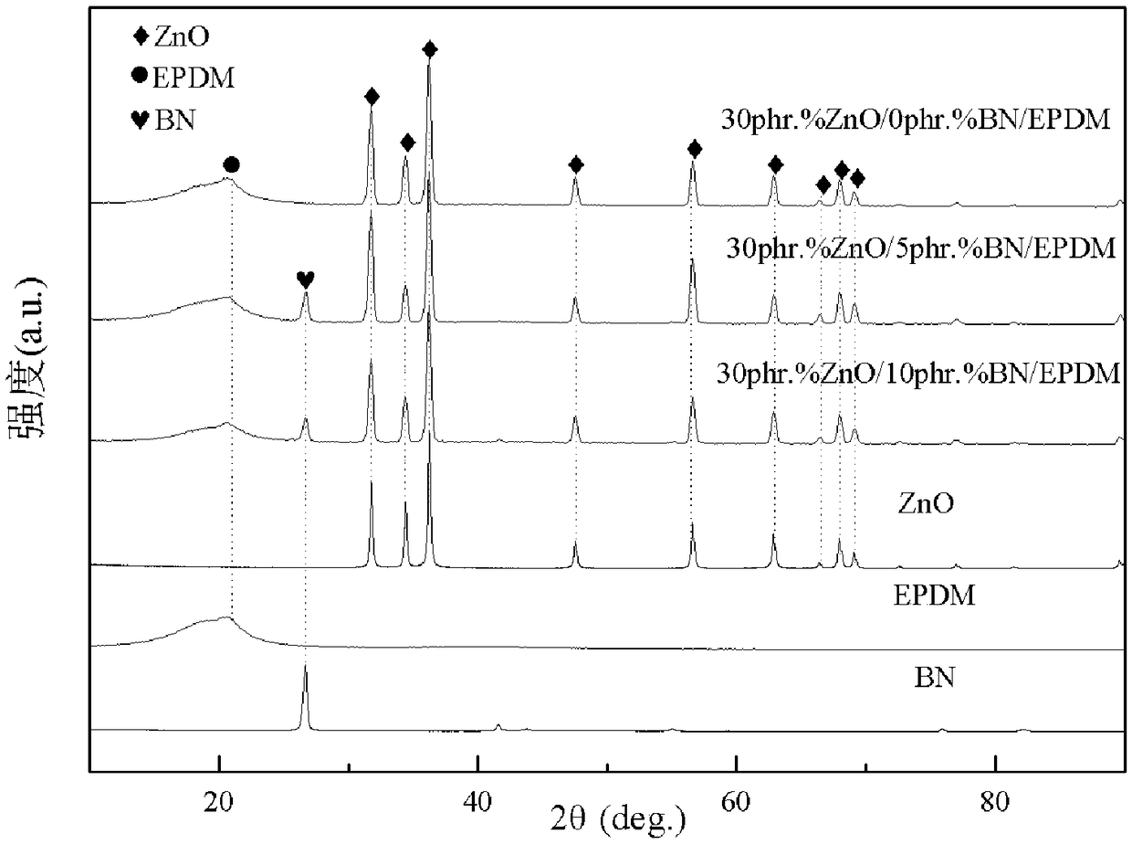 Preparation method of ethylene propylene diene monomer based cable accessory material and ethylene propylene diene monomer based cable accessory material prepared by preparation method