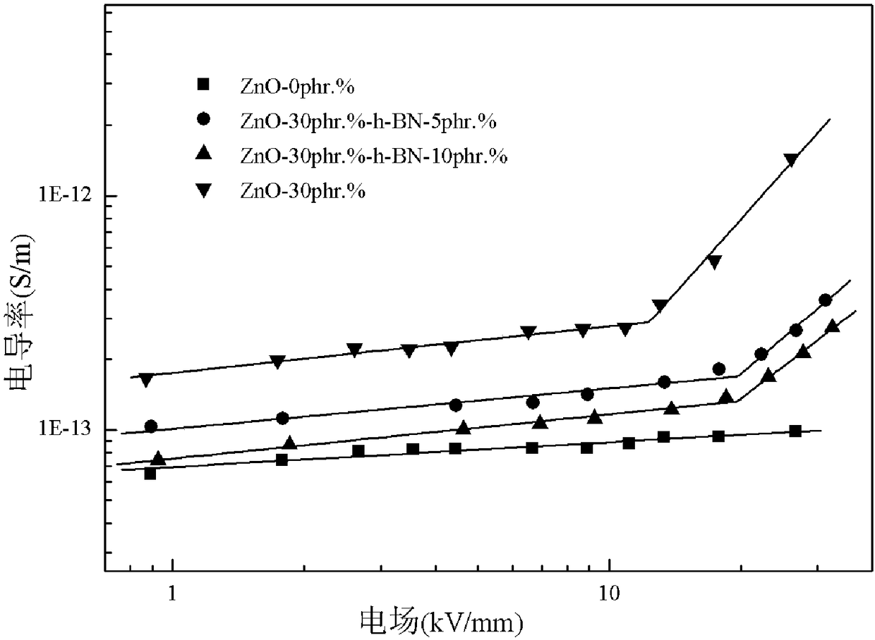 Preparation method of ethylene propylene diene monomer based cable accessory material and ethylene propylene diene monomer based cable accessory material prepared by preparation method