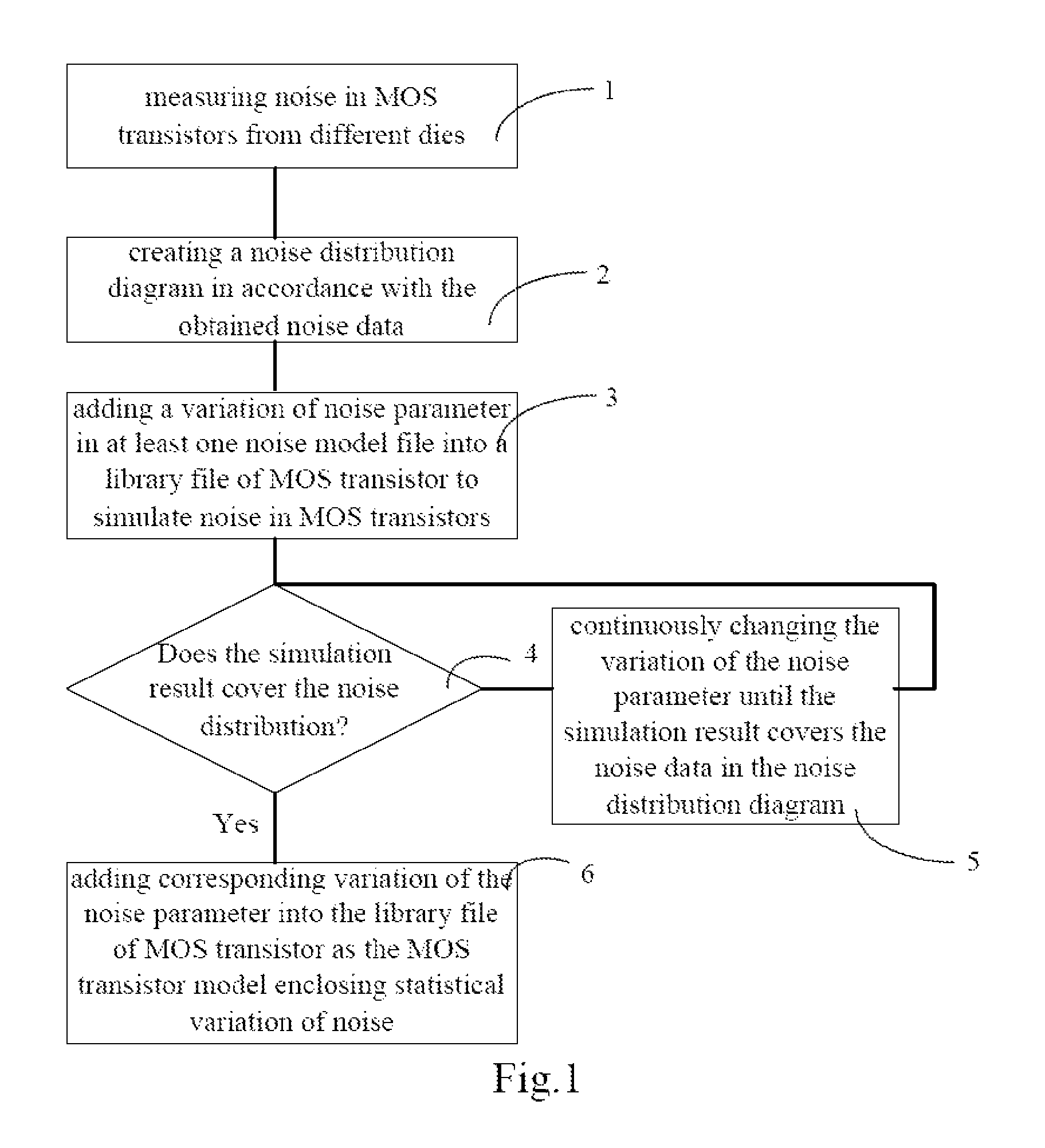 Method for building MOS transistor model and method for verifying MOS transistor model