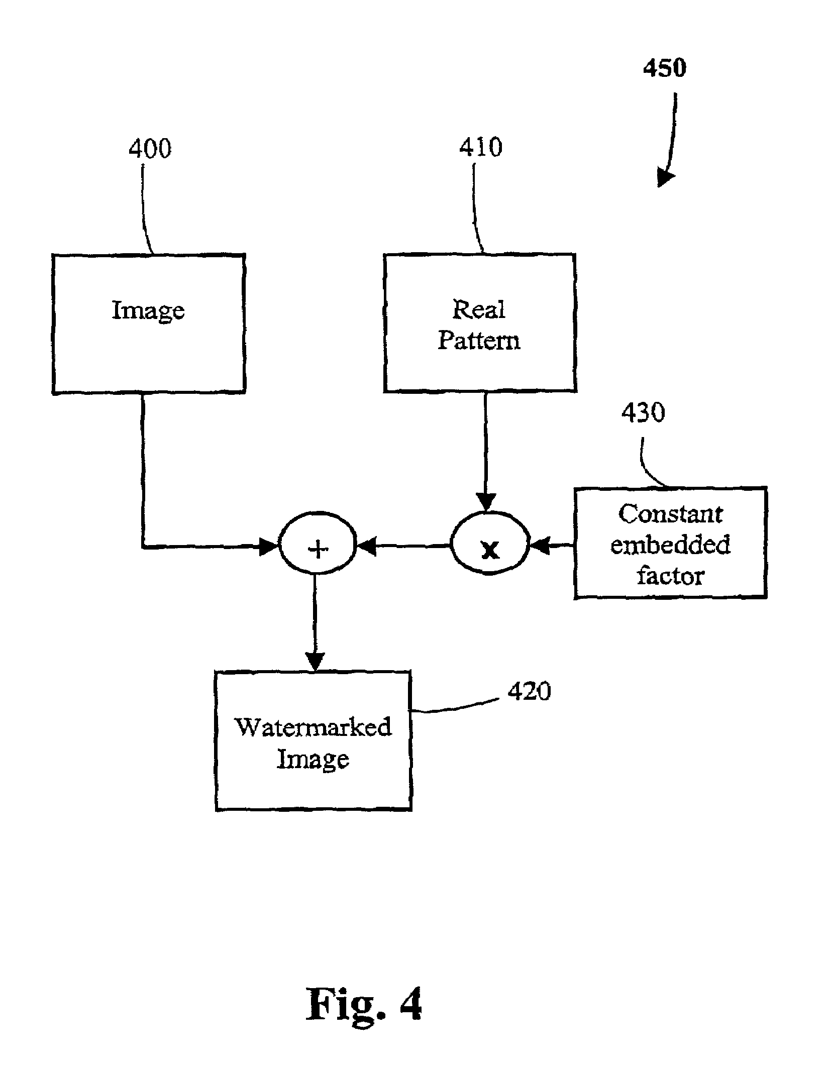 Method for generating and detecting marks