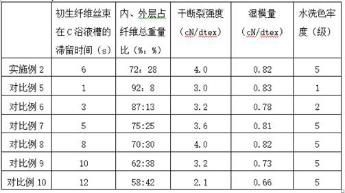 A kind of multifunctional carbon nanotube plant-derived fiber and preparation method thereof