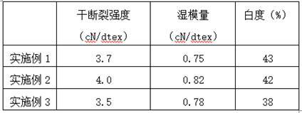 A kind of multifunctional carbon nanotube plant-derived fiber and preparation method thereof