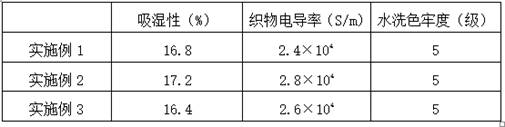 A kind of multifunctional carbon nanotube plant-derived fiber and preparation method thereof