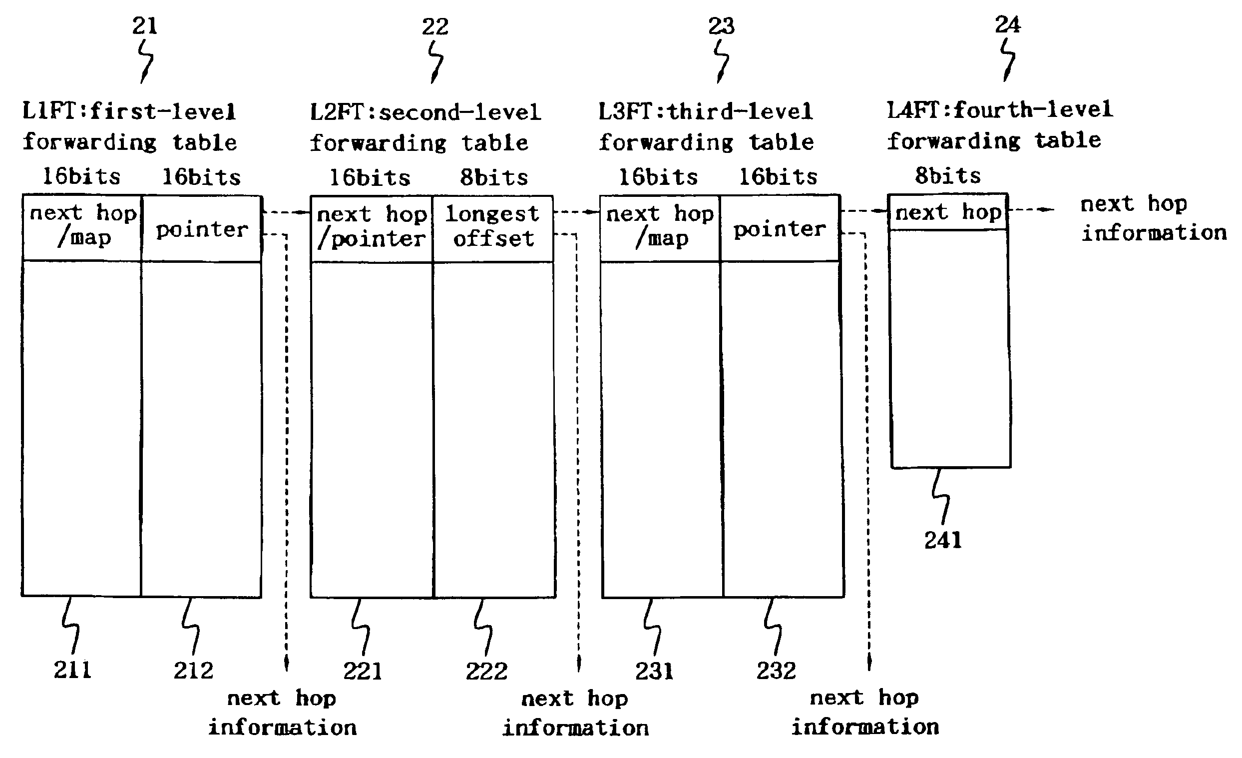 Method and apparatus for constructing and searching IP address