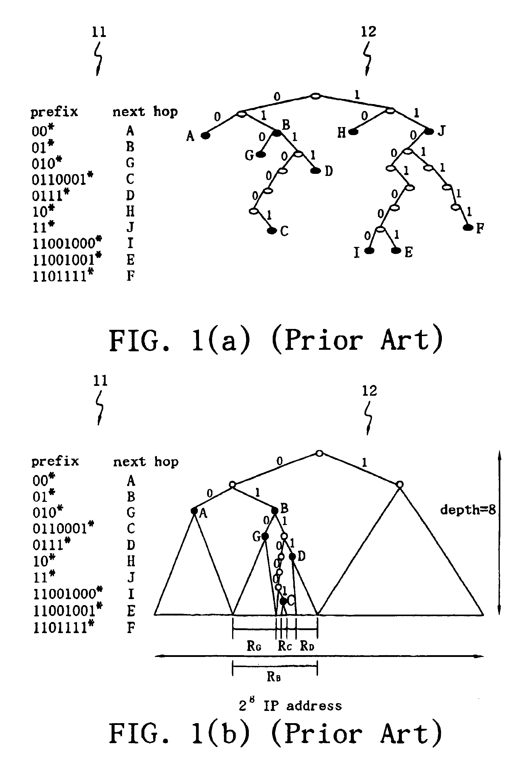 Method and apparatus for constructing and searching IP address