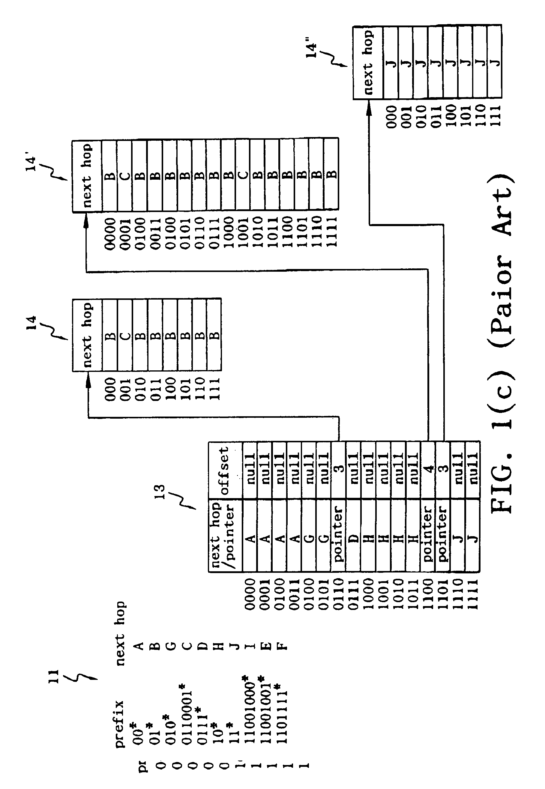 Method and apparatus for constructing and searching IP address
