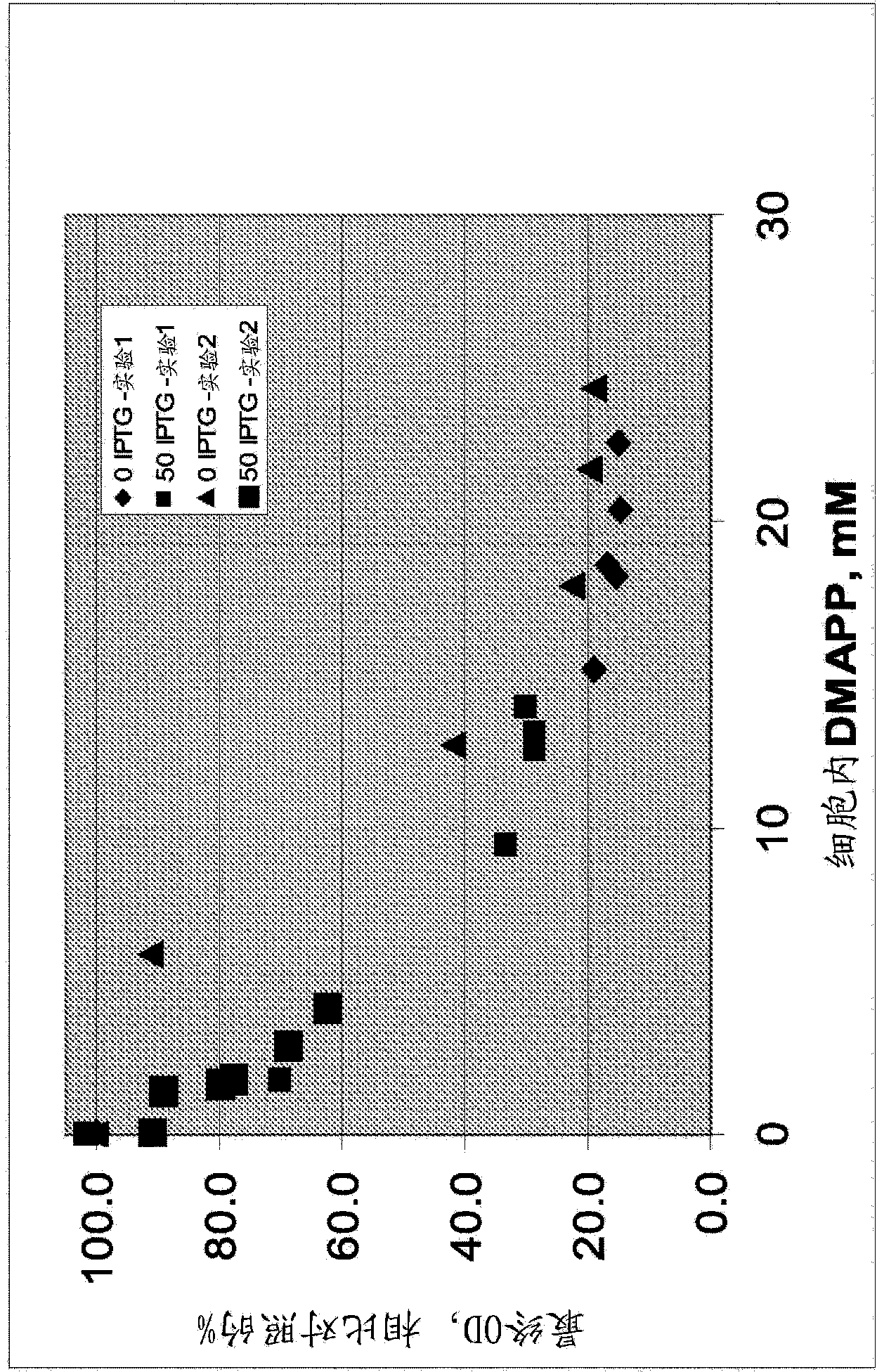 Isoprene synthase variants for improved production of isoprene