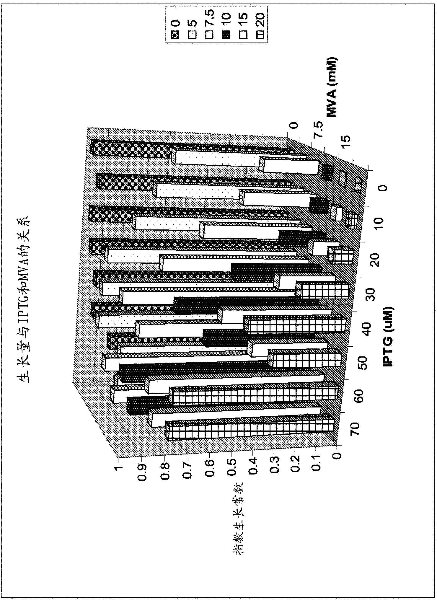 Isoprene synthase variants for improved production of isoprene