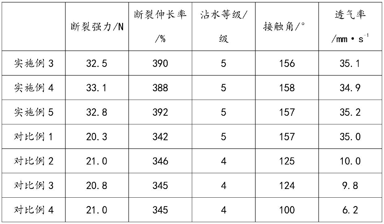 Waterproof breathable fabric and preparation method thereof