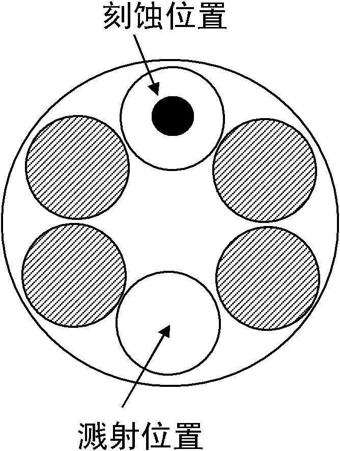 Multifunctional ion beam sputtering and etching and in-situ physical property analysis system