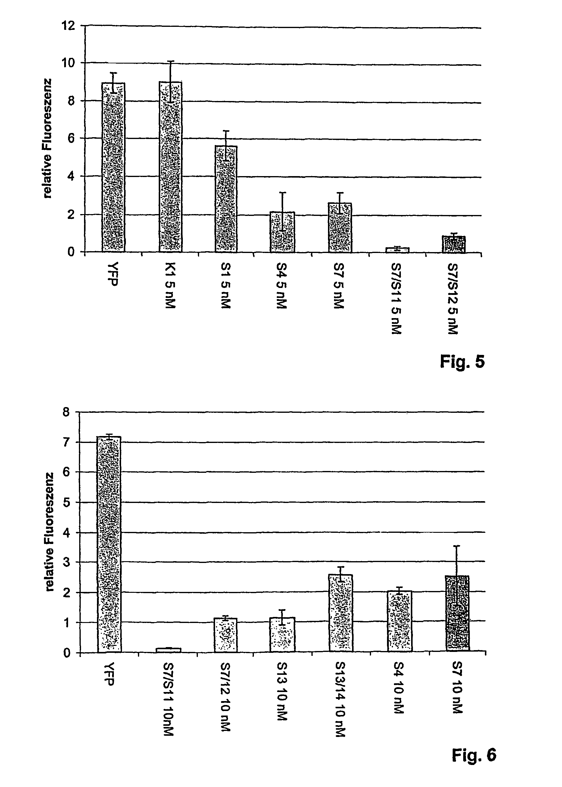 Compositions and methods for inhibiting expression of a target gene