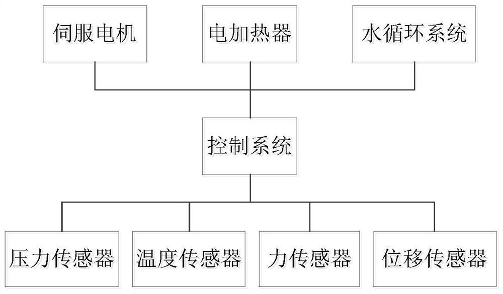 High-temperature and high-pressure water environment normal fretting wear test device